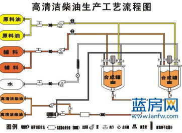 国Ⅳ标准车用柴油10月起登陆厦门，市民喜迎更清洁能源